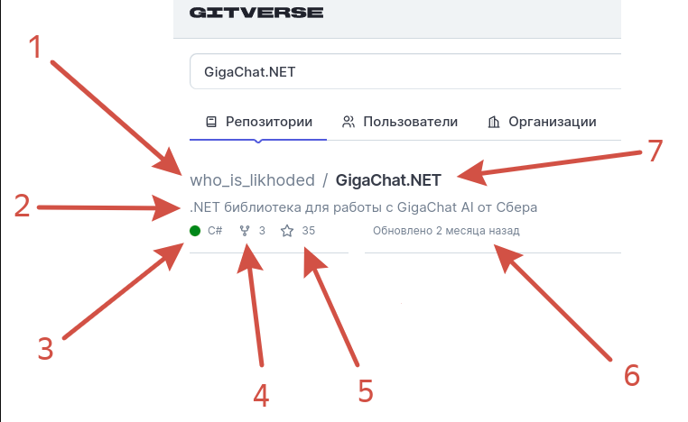 Состав страницы обзор