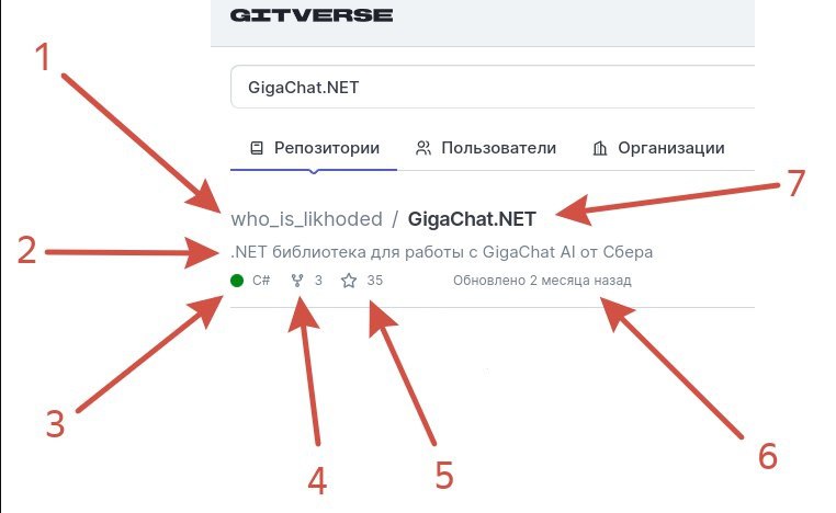 Состав страницы обзор