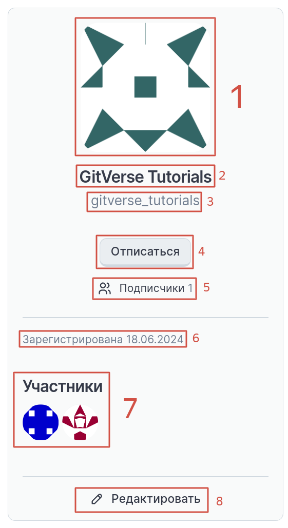 Состав панели аватара организации