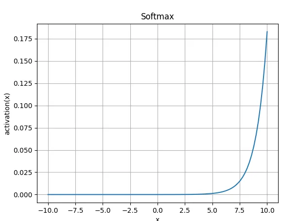 Softmax